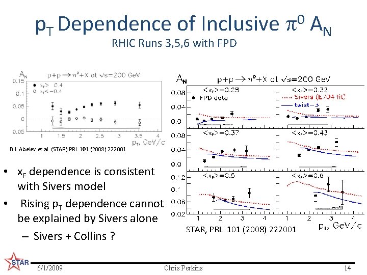 p. T Dependence of Inclusive p 0 AN RHIC Runs 3, 5, 6 with