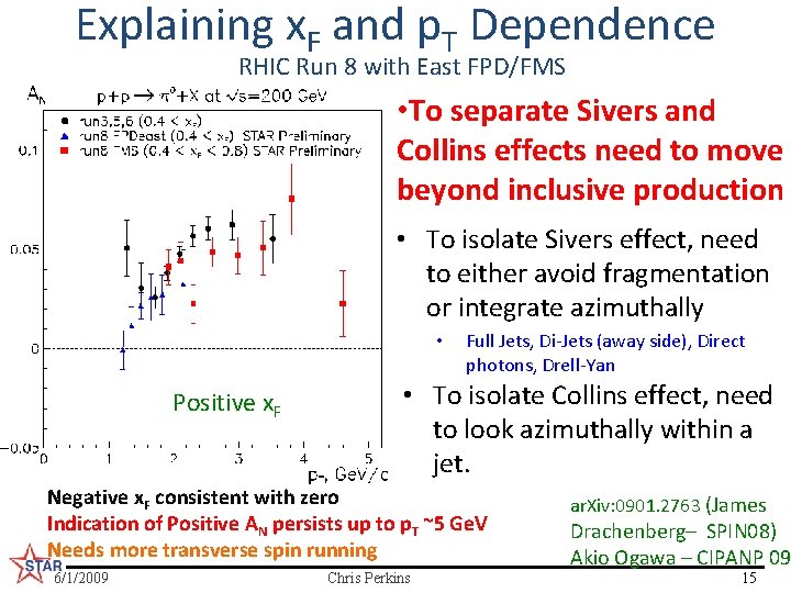 Explaining x. F and p. T Dependence RHIC Run 8 with East FPD/FMS •