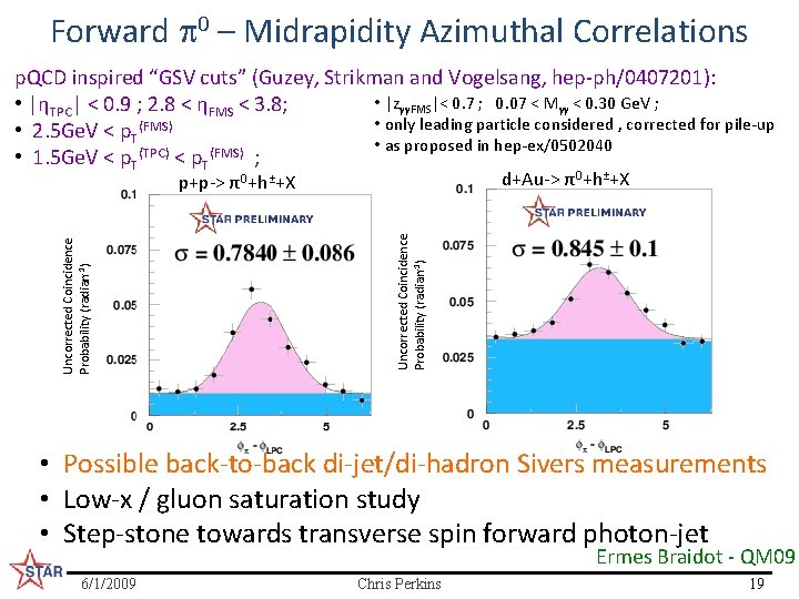 Forward p 0 – Midrapidity Azimuthal Correlations p. QCD inspired “GSV cuts” (Guzey, Strikman