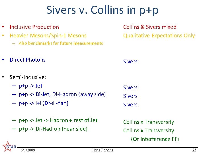Sivers v. Collins in p+p • Inclusive Production • Heavier Mesons/Spin-1 Mesons Collins &