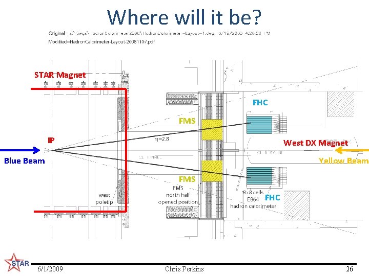 Where will it be? STAR Magnet FHC FMS IP West DX Magnet Blue Beam
