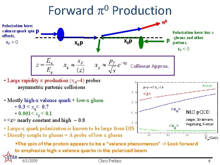 Forward p 0 Production p 0 Polarization here: valence quark spin p effects, x.