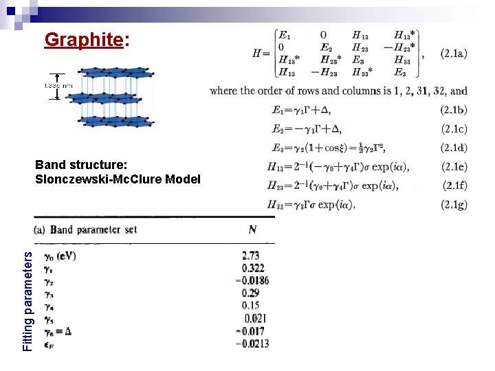 Graphite: Fitting parameters Band structure: Slonczewski-Mc. Clure Model 