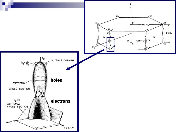 holes electrons 