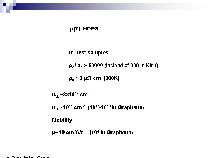 ρ(T), HOPG In best samples ρc/ ρa > 50000 (instead of 300 in Kish)