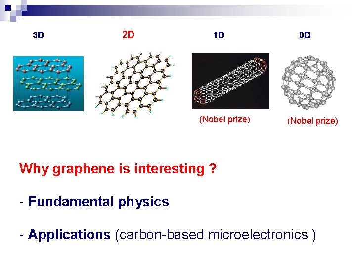 3 D 2 D 1 D (Nobel prize) 0 D (Nobel prize) Why graphene