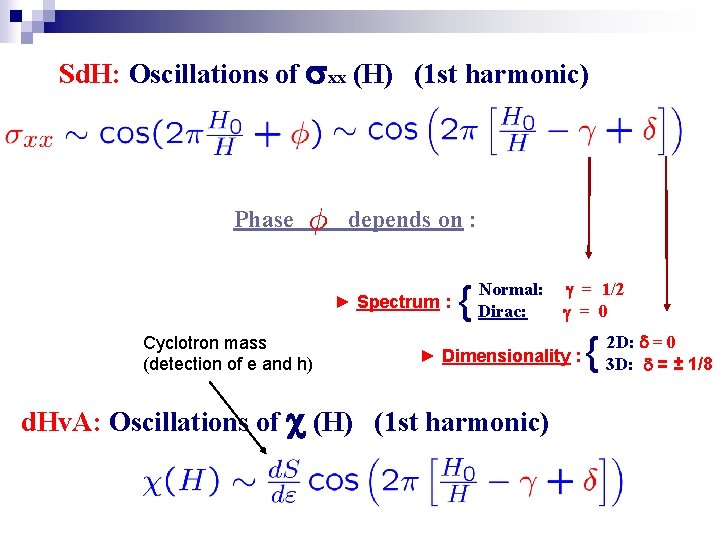 Sd. H: Oscillations of xx (H) (1 st harmonic) Phase depends on : ►