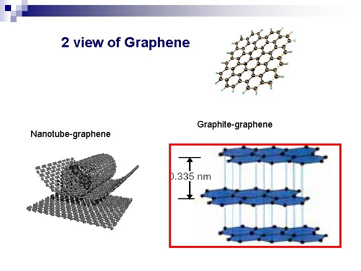 2 view of Graphene Nanotube-graphene Graphite-graphene 