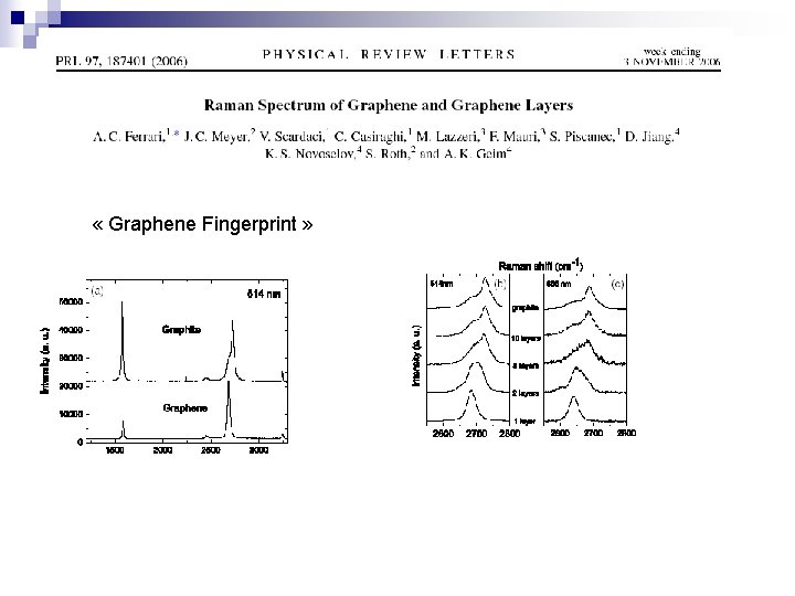 RAMAN SPECTROSCOPY « Graphene Fingerprint » 