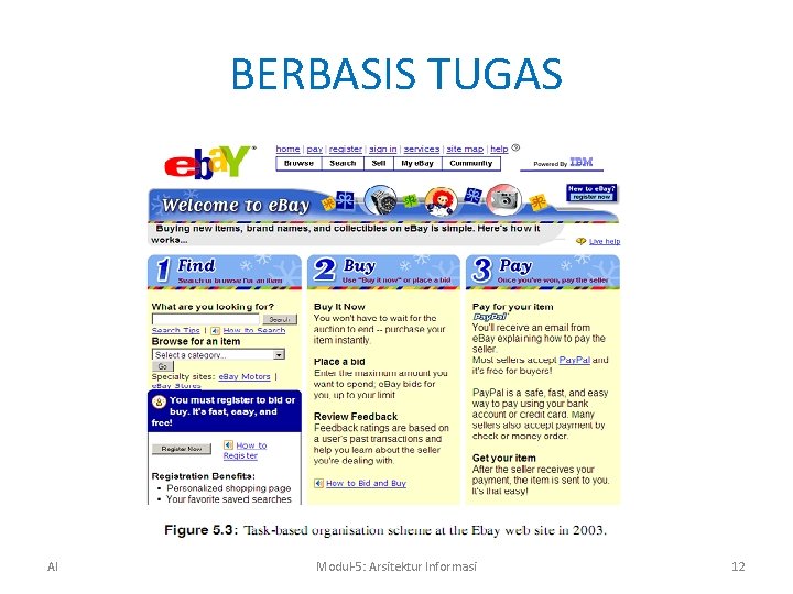 BERBASIS TUGAS AI Modul-5: Arsitektur Informasi 12 