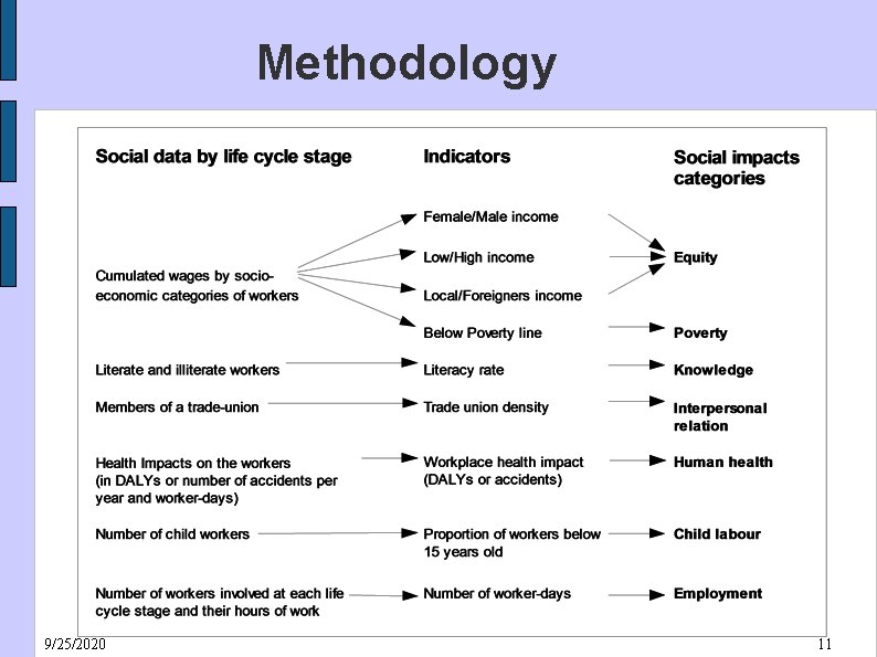 Methodology 9/25/2020 11 
