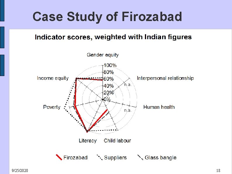 Case Study of Firozabad n. a. 9/25/2020 18 