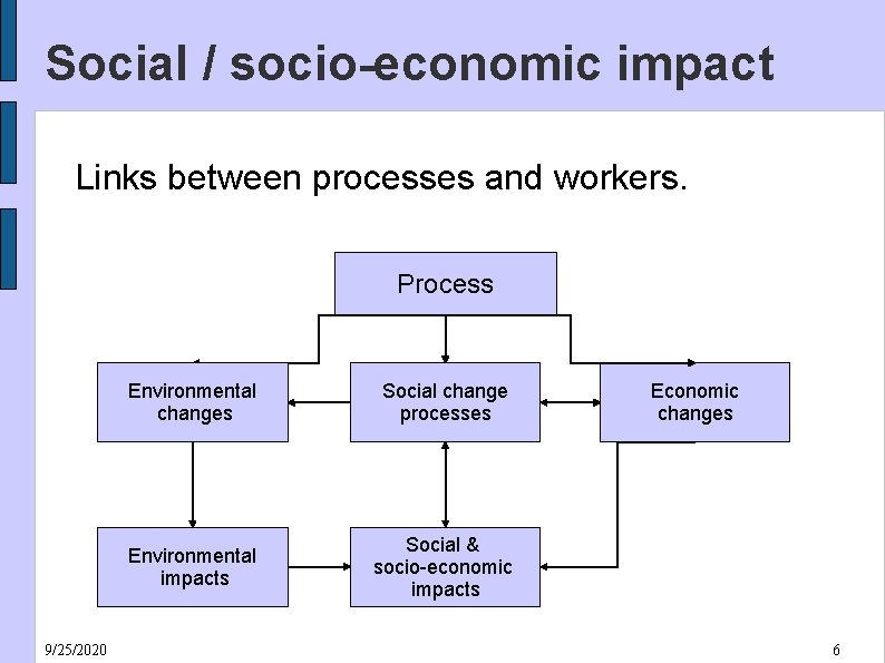 Social / socio-economic impact Links between processes and workers. Process 9/25/2020 Environmental changes Social