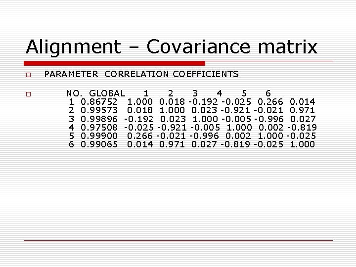 Alignment – Covariance matrix o o PARAMETER CORRELATION COEFFICIENTS NO. GLOBAL 1 2 3