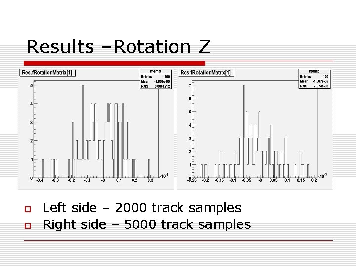 Results –Rotation Z o o Left side – 2000 track samples Right side –