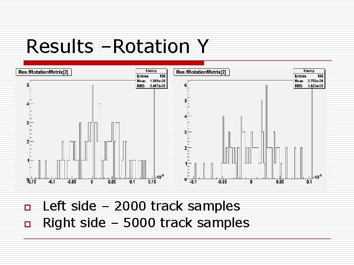 Results –Rotation Y o o Left side – 2000 track samples Right side –