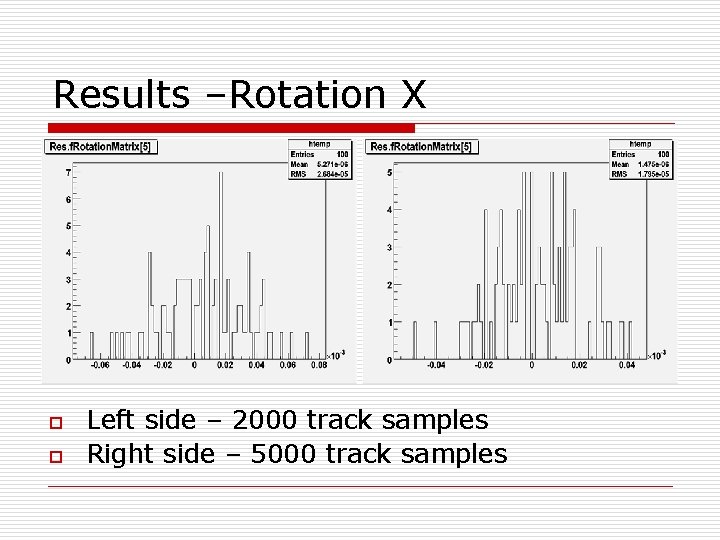 Results –Rotation X o o Left side – 2000 track samples Right side –