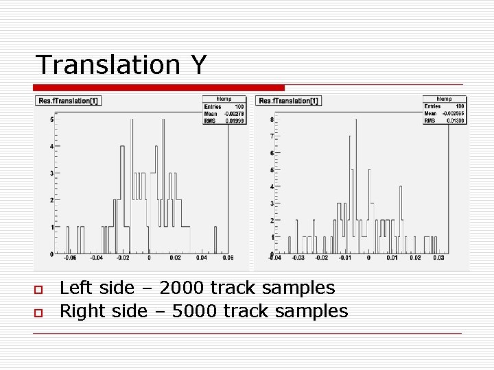 Translation Y o o Left side – 2000 track samples Right side – 5000