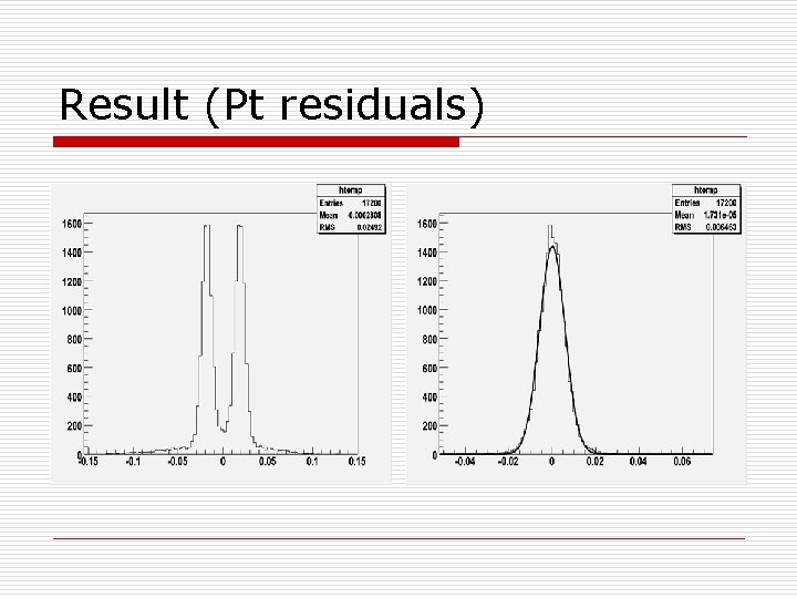 Result (Pt residuals) 