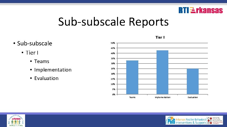 Sub-subscale Reports • Sub-subscale • Tier I • Teams • Implementation • Evaluation Tier