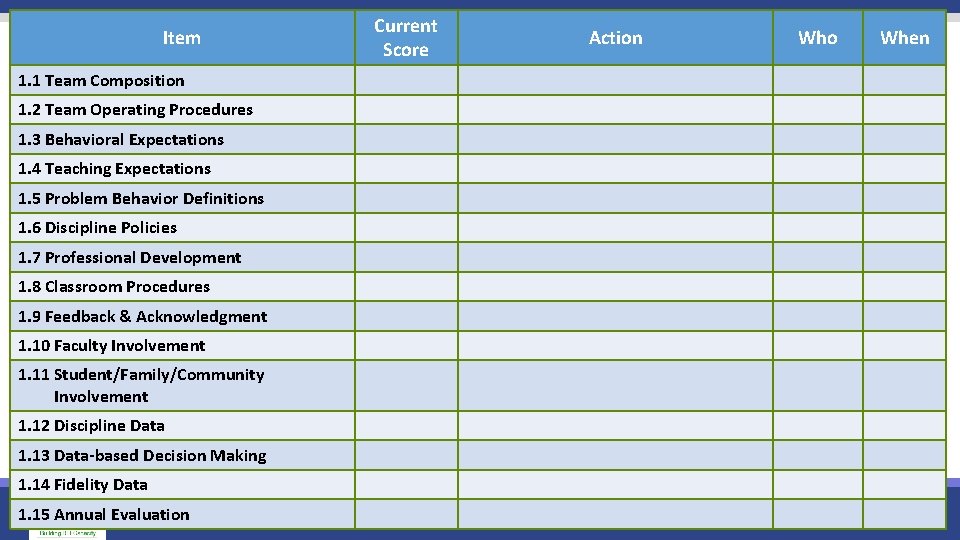 Item 1. 1 Team Composition 1. 2 Team Operating Procedures 1. 3 Behavioral Expectations Item 1. 1 Team Composition 1. 2 Team Operating Procedures 1. 3 Behavioral Expectations