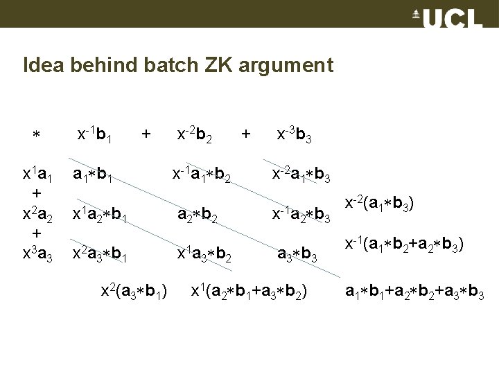Idea behind batch ZK argument x-1 b 1 x 1 a 1 + x
