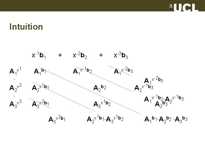 Intuition x-1 b 1 A 1 x 1 ∙ A 2 x 2 ∙