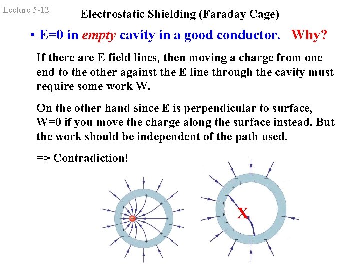 Lecture 5 -12 Electrostatic Shielding (Faraday Cage) • E=0 in empty cavity in a Lecture 5 -12 Electrostatic Shielding (Faraday Cage) • E=0 in empty cavity in a