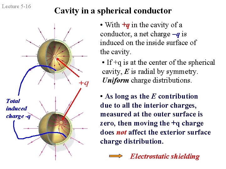 Lecture 5 -16 Cavity in a spherical conductor • With +q in the cavity Lecture 5 -16 Cavity in a spherical conductor • With +q in the cavity