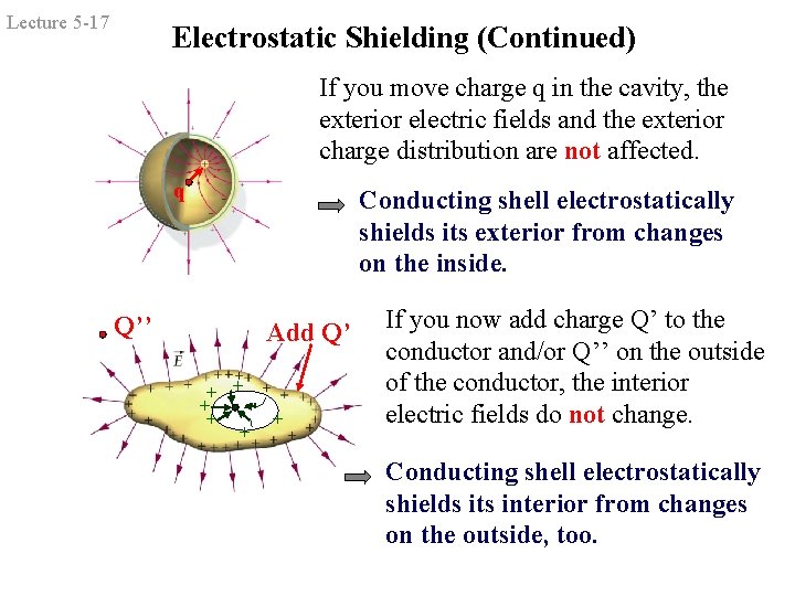 Lecture 5 -17 Electrostatic Shielding (Continued) If you move charge q in the cavity, Lecture 5 -17 Electrostatic Shielding (Continued) If you move charge q in the cavity,