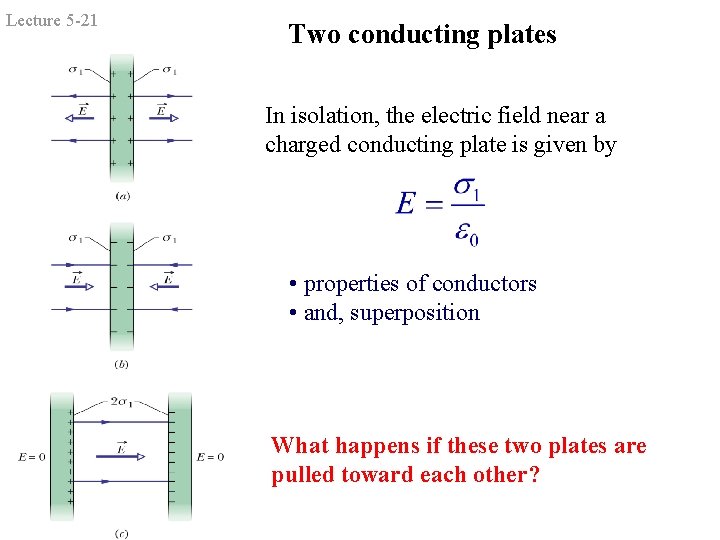 Lecture 5 -21 Two conducting plates In isolation, the electric field near a charged Lecture 5 -21 Two conducting plates In isolation, the electric field near a charged