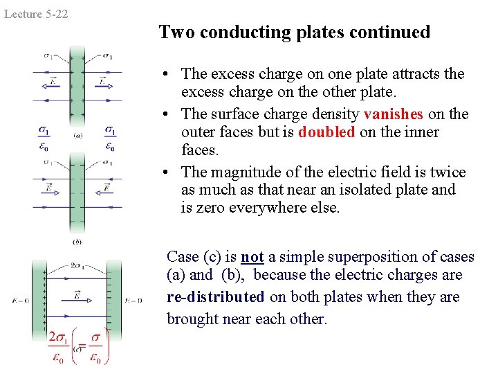 Lecture 5 -22 Two conducting plates continued • The excess charge on one plate Lecture 5 -22 Two conducting plates continued • The excess charge on one plate