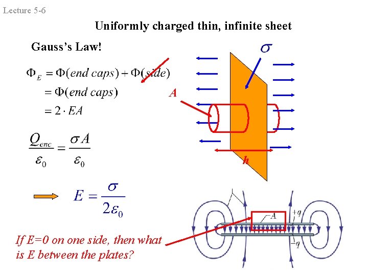 Lecture 5 -6 Uniformly charged thin, infinite sheet Gauss’s Law! A h If E=0 Lecture 5 -6 Uniformly charged thin, infinite sheet Gauss’s Law! A h If E=0