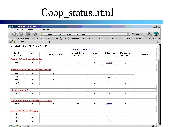 Coop_status. html Positioning America for the Future 