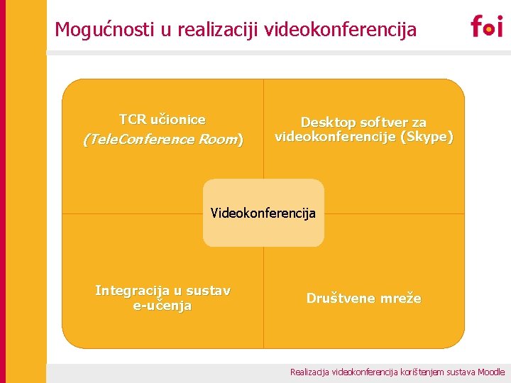 Mogućnosti u realizaciji videokonferencija TCR učionice (Tele. Conference Room) Desktop softver za videokonferencije (Skype)