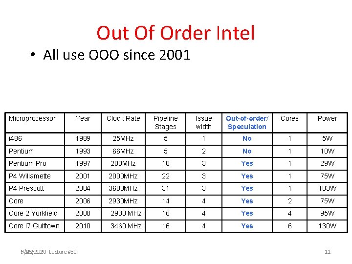 Out Of Order Intel • All use OOO since 2001 Microprocessor Year Clock Rate