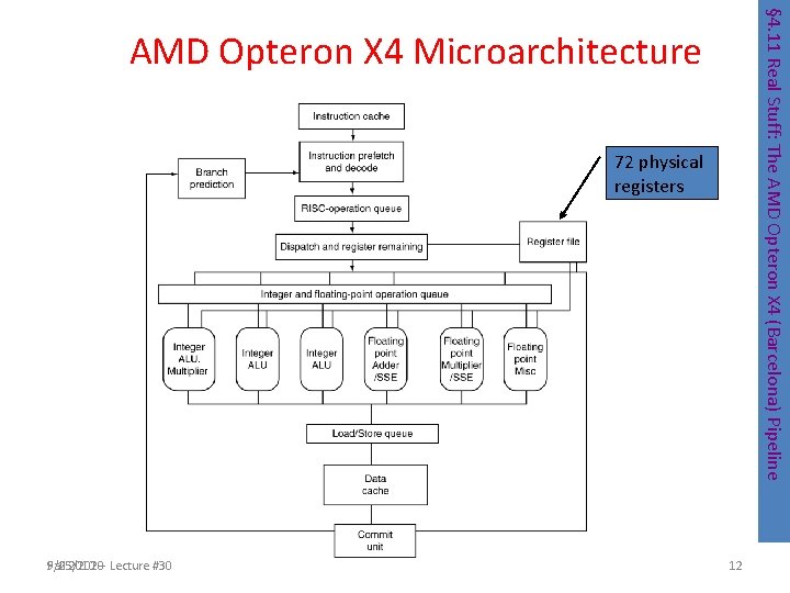 § 4. 11 Real Stuff: The AMD Opteron X 4 (Barcelona) Pipeline AMD Opteron