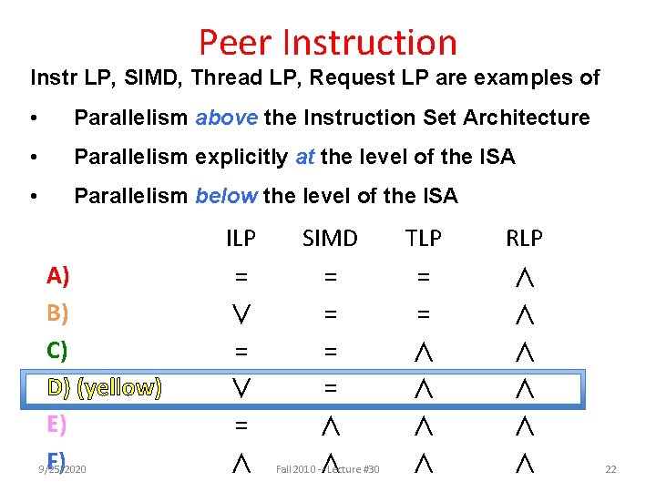 Peer Instruction Instr LP, SIMD, Thread LP, Request LP are examples of • Parallelism