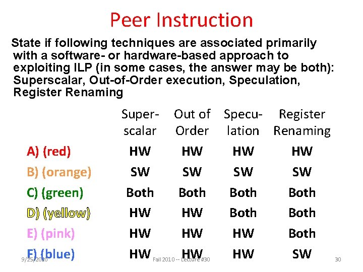 Peer Instruction State if following techniques are associated primarily with a software- or hardware-based