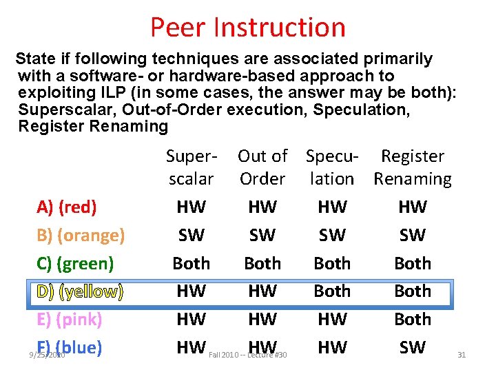 Peer Instruction State if following techniques are associated primarily with a software- or hardware-based