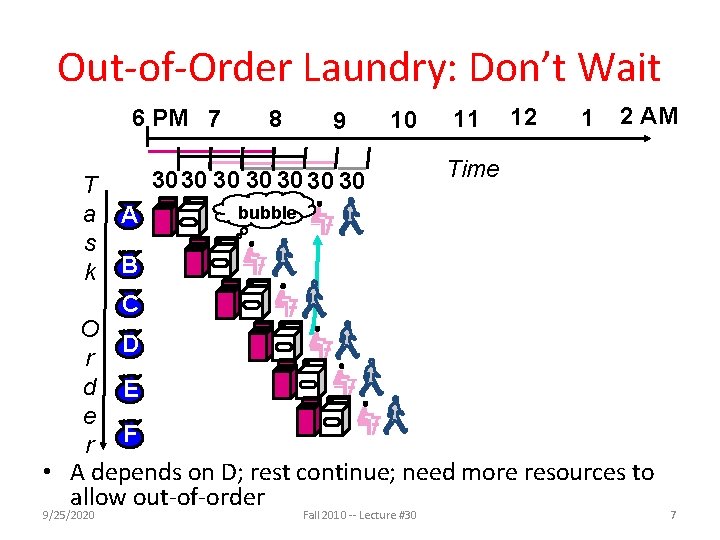 Out-of-Order Laundry: Don’t Wait 6 PM 7 T a s k 8 9 10