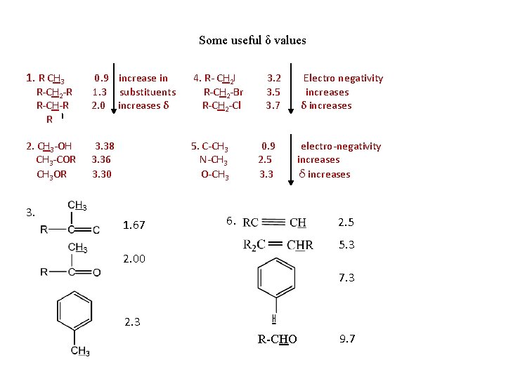 Some useful δ values 1. R CH 3 0. 9 increase in 1. 3