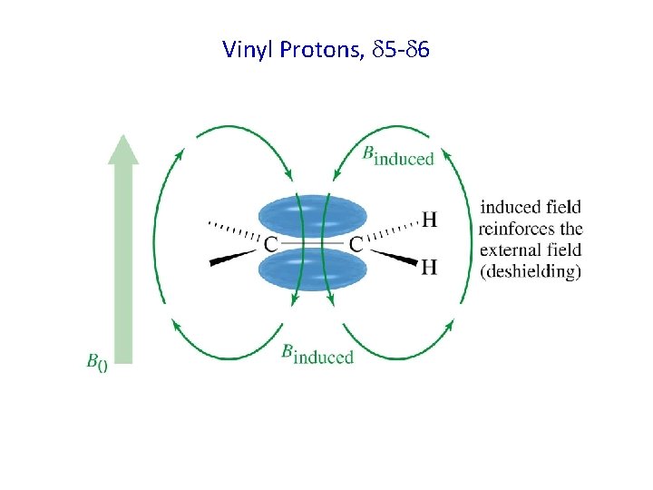 Vinyl Protons, 5 - 6 