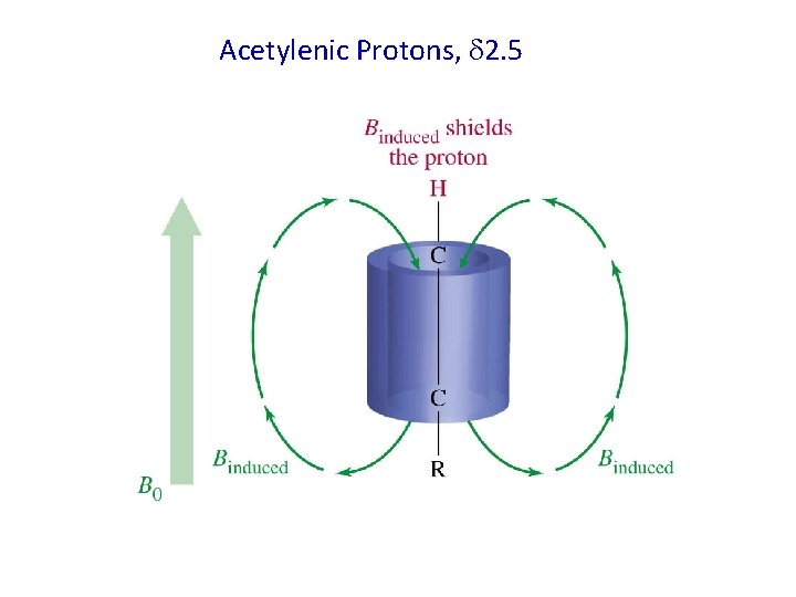 Acetylenic Protons, 2. 5 