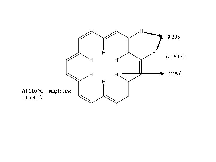 9. 28δ At -60 o. C -2. 99δ At 110 o. C – single