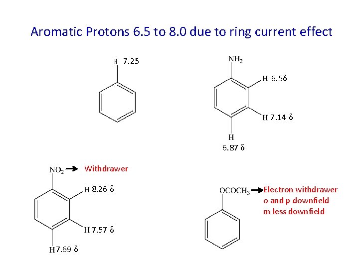 Aromatic Protons 6. 5 to 8. 0 due to ring current effect 7. 25