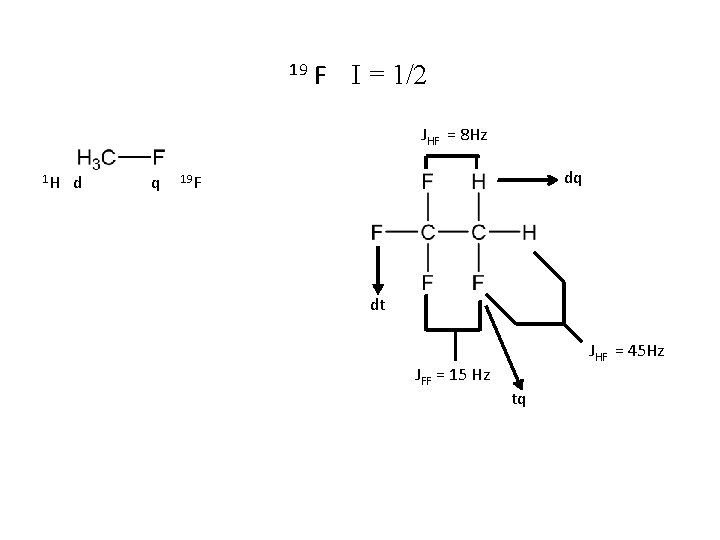 19 F І = 1/2 JHF = 8 Hz 1 H d q dq