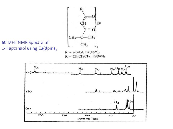 60 MHz NMR Spectra of 1 -Heptanaol using Eu(dpm)3 
