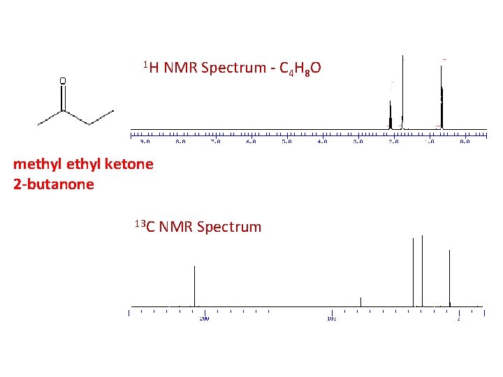 1 H NMR Spectrum - C 4 H 8 O methyl ketone 2 -butanone