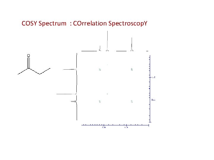 COSY Spectrum : COrrelation Spectroscop. Y 